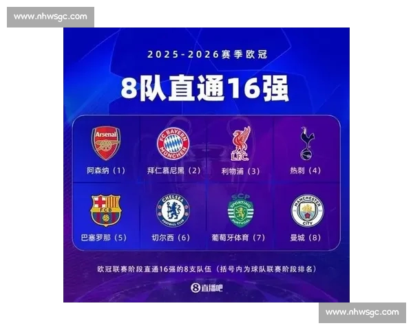 欧冠各大强队最新状态分析与晋级前景预测
