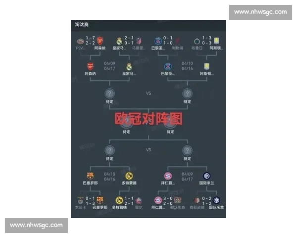 欧冠激战前瞻与战术解析：各大豪门如何布局夺冠之路