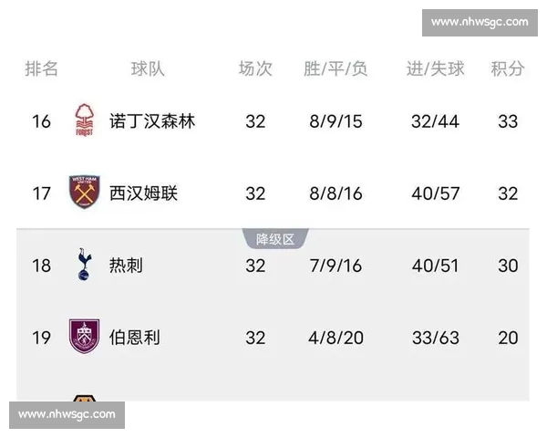 英超近期战绩分析：各队表现起伏不定，争冠形势愈加复杂